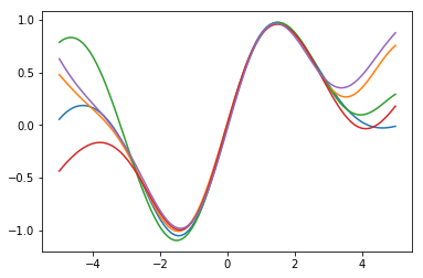 ../../_images/examples_notebooks_gp_regression_28_0.png