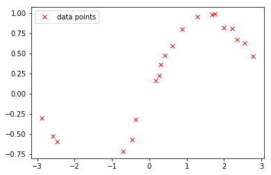 ../../_images/examples_notebooks_gp_regression_6_0.png