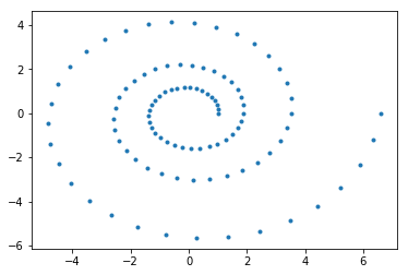 ../../_images/examples_notebooks_ppca_tutorial_10_1.png