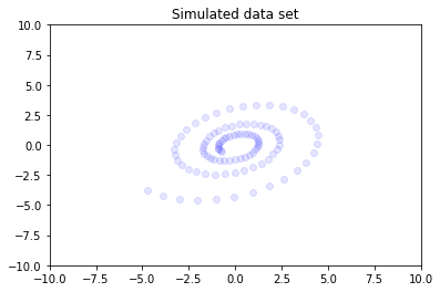 ../../_images/examples_notebooks_ppca_tutorial_15_0.png